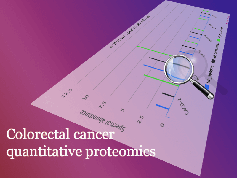 Colorectal Cancer Atlas Proteomic Column chart